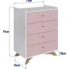 Cajonera Infantil Rosa - Cómodas, Uruguay | RM Muebles y Deco, vista 3 de 3