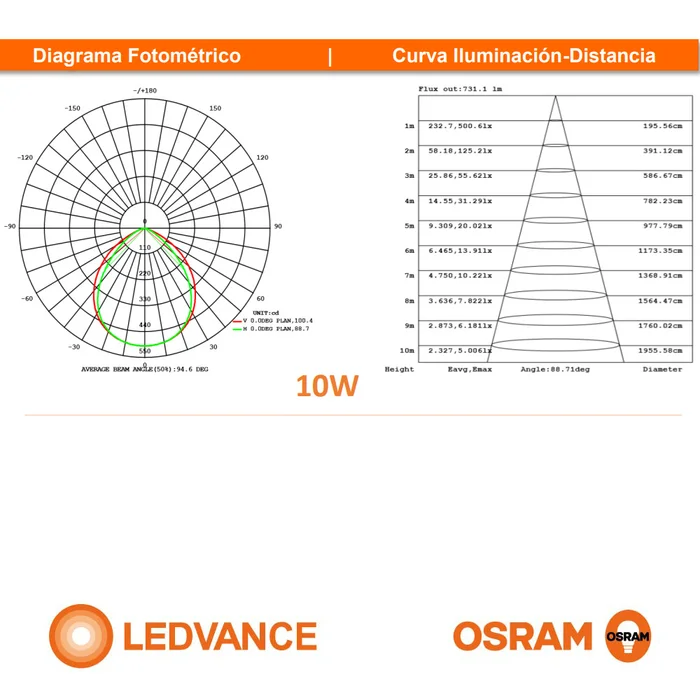 Proyector LED LEDVANCE OSRAM 10W Luz Fría en Negro - Lámparas colgantes, Uruguay | Serlux, vista 7